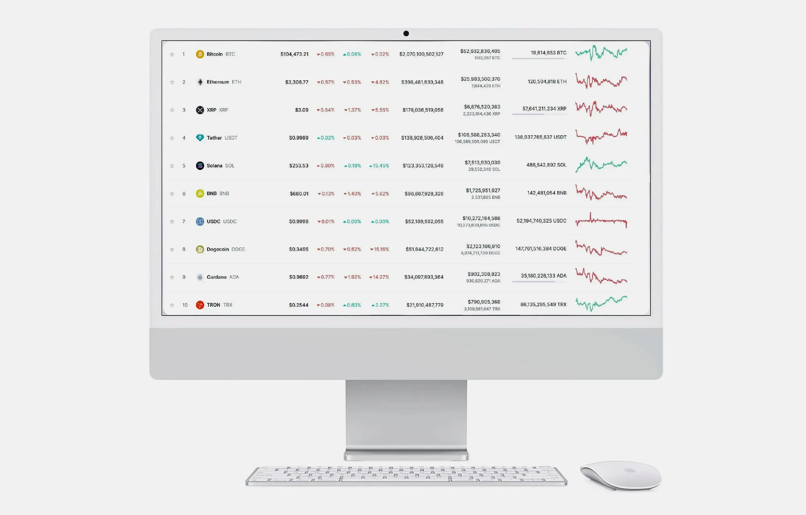 Qevoraxis App investment analyse
