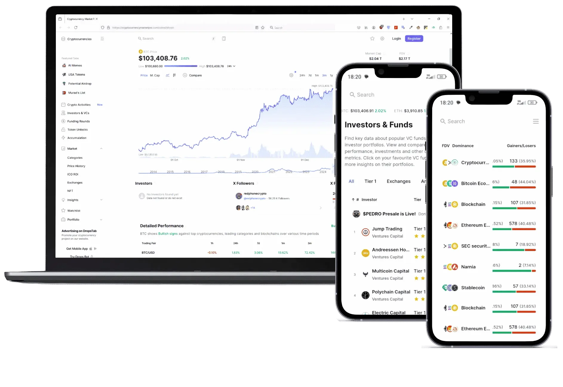 Qevoraxis App kapital management
